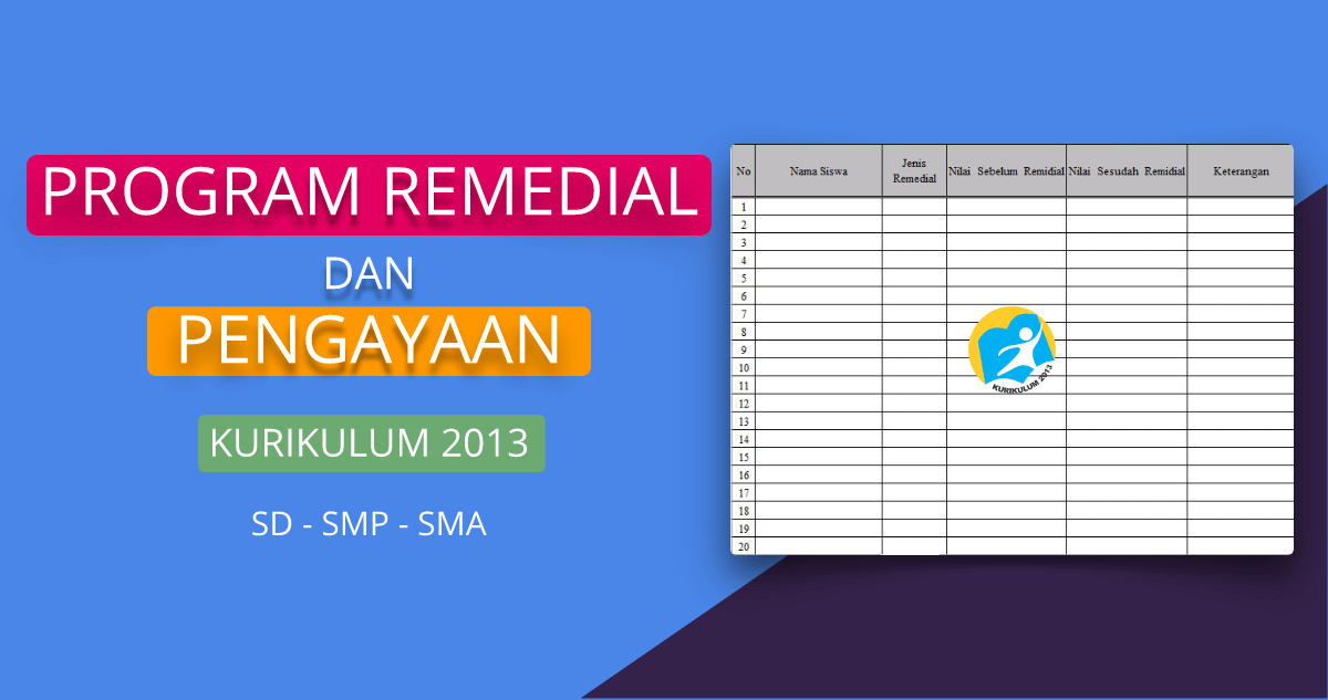 Detail Contoh Program Remedial Dan Pengayaan Nomer 49