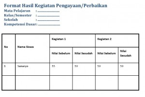 Detail Contoh Program Remedial Dan Pengayaan Nomer 51