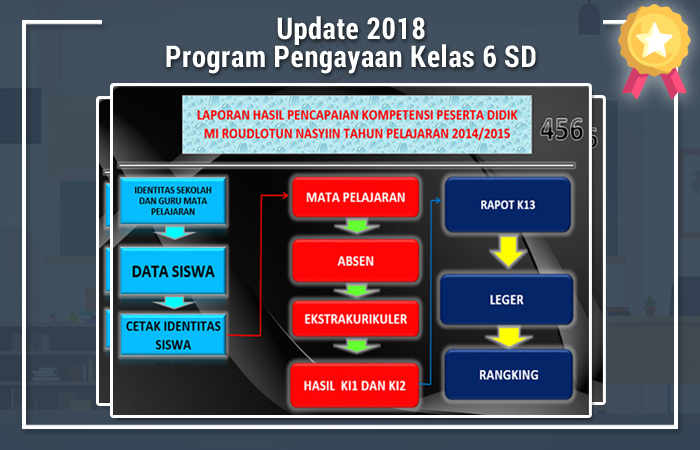 Detail Contoh Program Remedial Dan Pengayaan Nomer 53