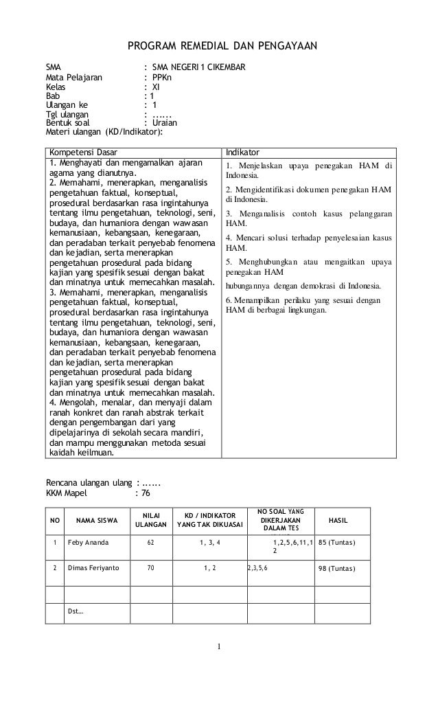 Detail Contoh Program Remedial Dan Pengayaan Nomer 55