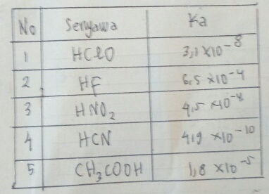 Detail Contoh Soal Ph Asam Kuat Nomer 39