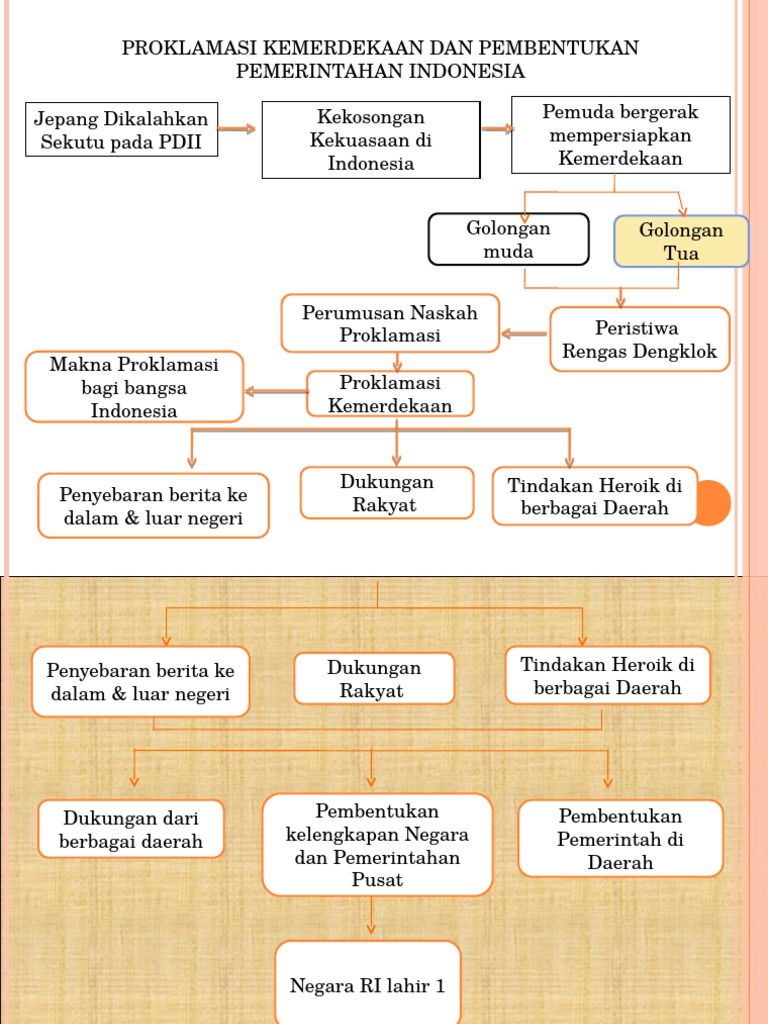 Detail Ppt Proklamasi Kemerdekaan Indonesia Nomer 39