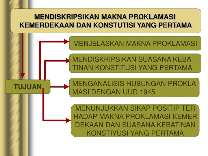 Detail Ppt Proklamasi Kemerdekaan Indonesia Nomer 8