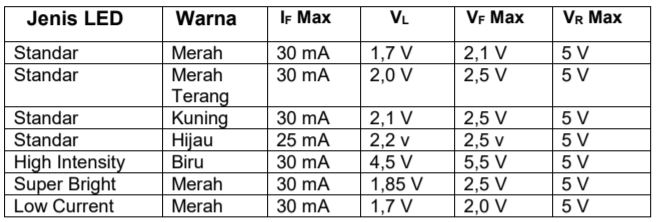 Detail Rangkaian Dioda Led Nomer 24