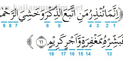 Detail Surat Yasin Ayat 13 Nomer 14