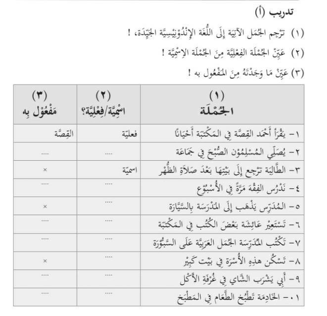 Detail Buku Bhs Arab Kelas 8 Nomer 15
