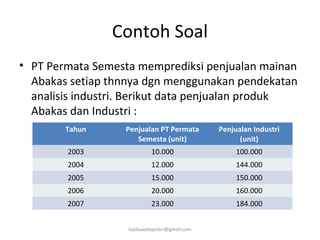 Detail Contoh Anggaran Penjualan Nomer 13