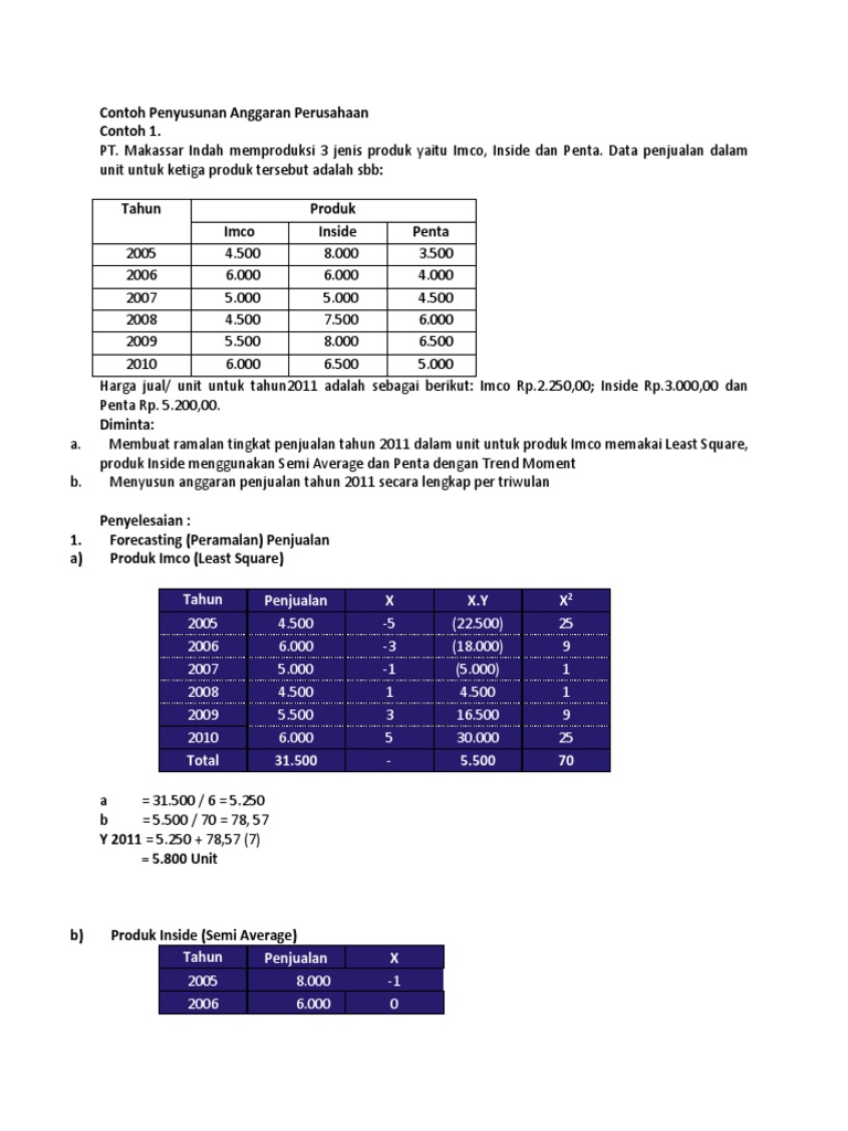 Detail Contoh Anggaran Penjualan Nomer 19