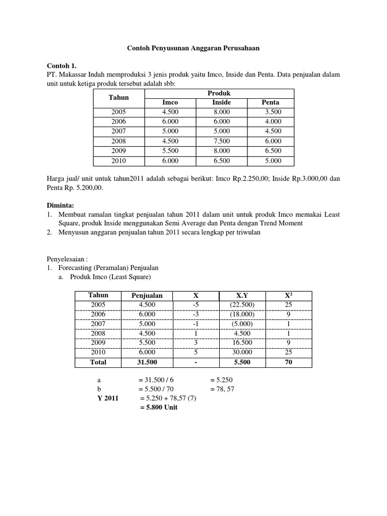 Detail Contoh Anggaran Penjualan Nomer 24