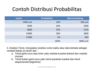 Detail Contoh Anggaran Penjualan Nomer 26