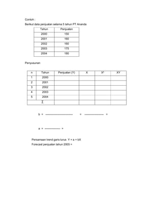 Detail Contoh Anggaran Penjualan Nomer 27