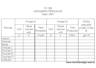 Detail Contoh Anggaran Penjualan Nomer 5