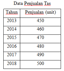 Detail Contoh Anggaran Penjualan Nomer 39