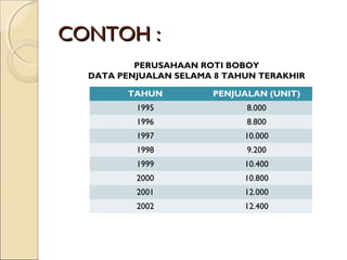 Detail Contoh Anggaran Penjualan Nomer 43