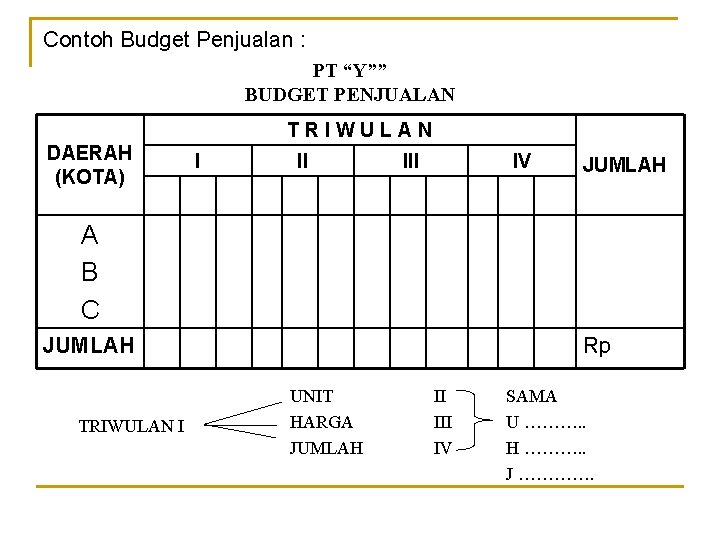 Detail Contoh Anggaran Penjualan Nomer 44