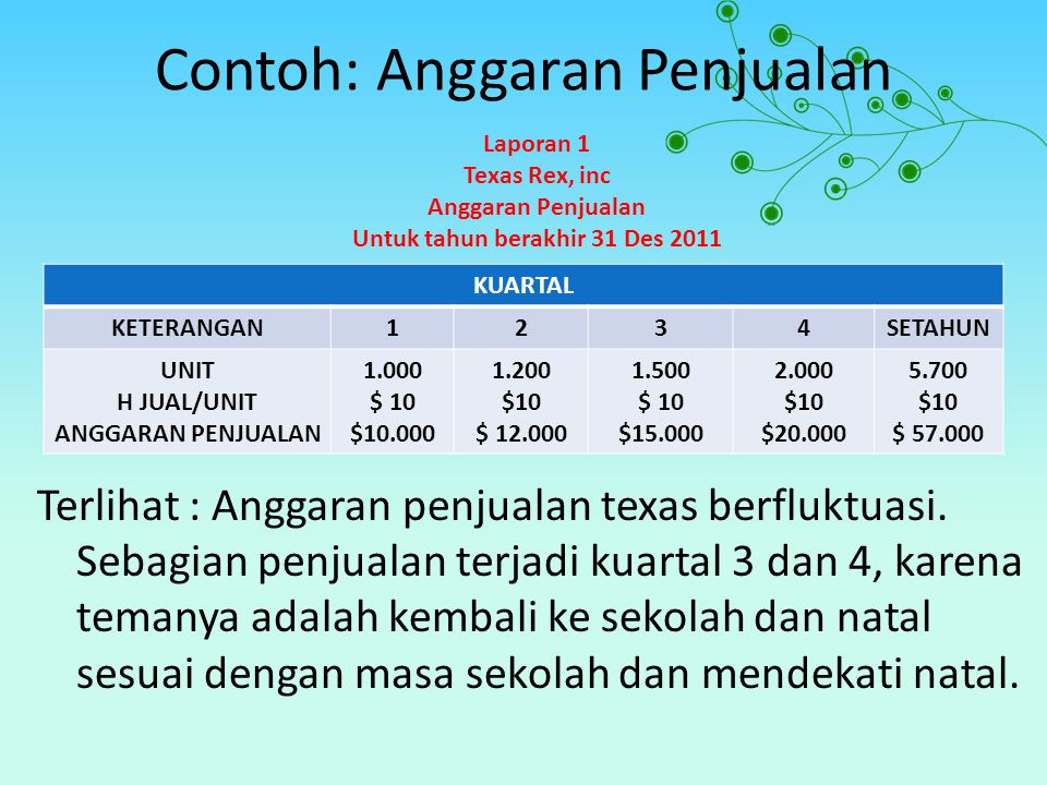 Detail Contoh Anggaran Penjualan Nomer 9