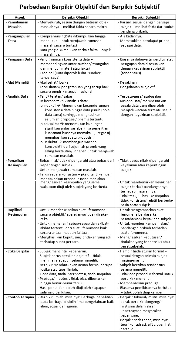 Detail Contoh Data Objektif Nomer 18