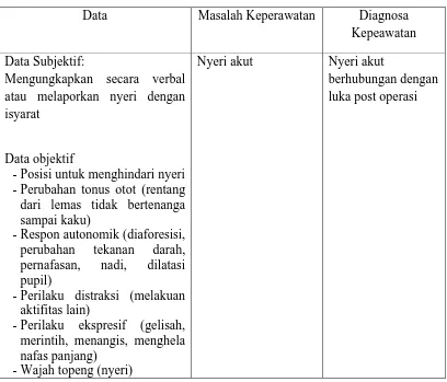 Detail Contoh Data Objektif Nomer 19