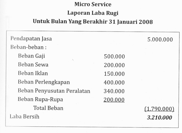 Detail Contoh Neraca Dan Laporan Laba Rugi Sederhana Nomer 14