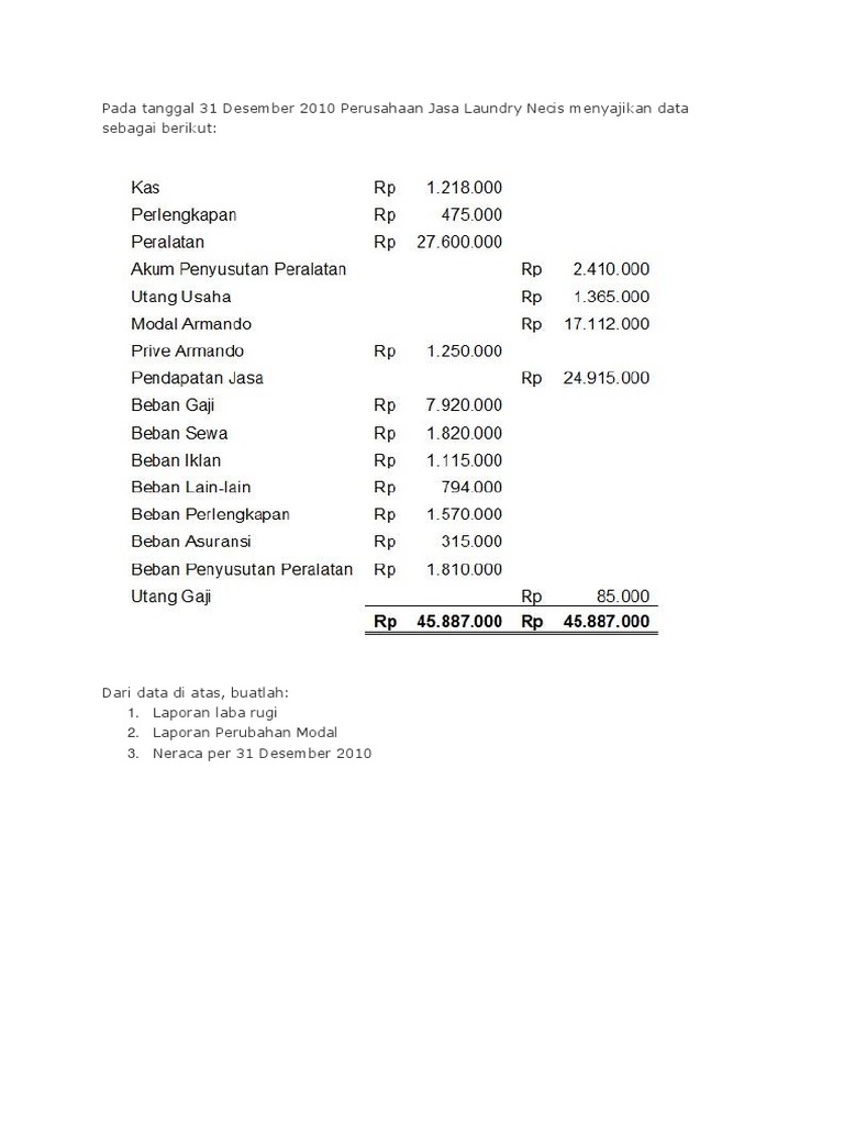 Detail Contoh Neraca Dan Laporan Laba Rugi Sederhana Nomer 34