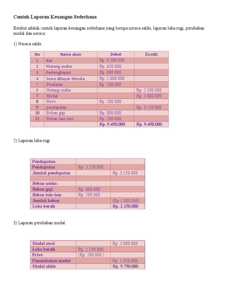 Detail Contoh Neraca Dan Laporan Laba Rugi Sederhana Nomer 40
