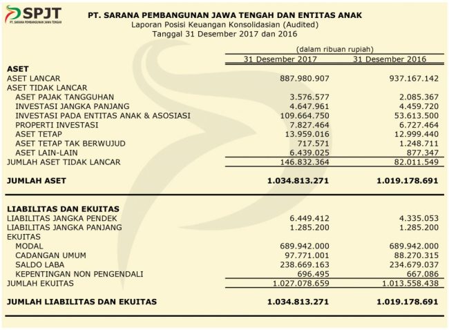 Detail Contoh Neraca Dan Laporan Laba Rugi Sederhana Nomer 44