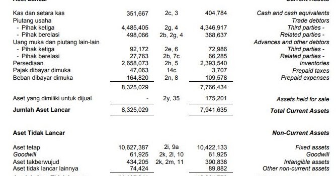 Detail Contoh Neraca Laporan Keuangan Nomer 8