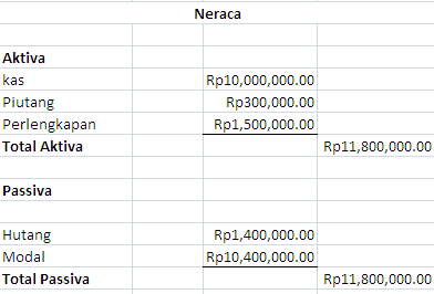 Detail Contoh Neraca Laporan Keuangan Nomer 30