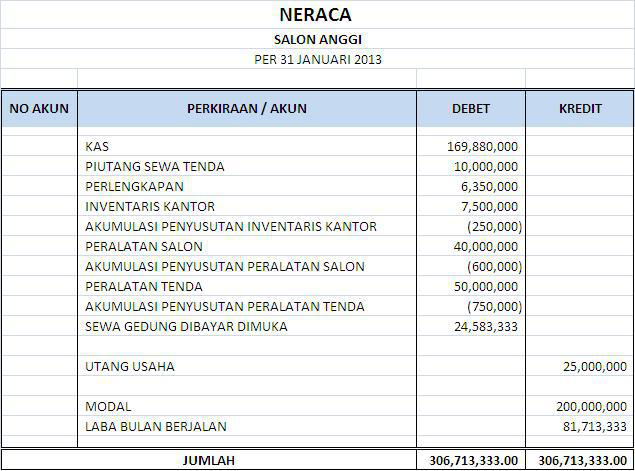 Detail Contoh Neraca Laporan Keuangan Nomer 44