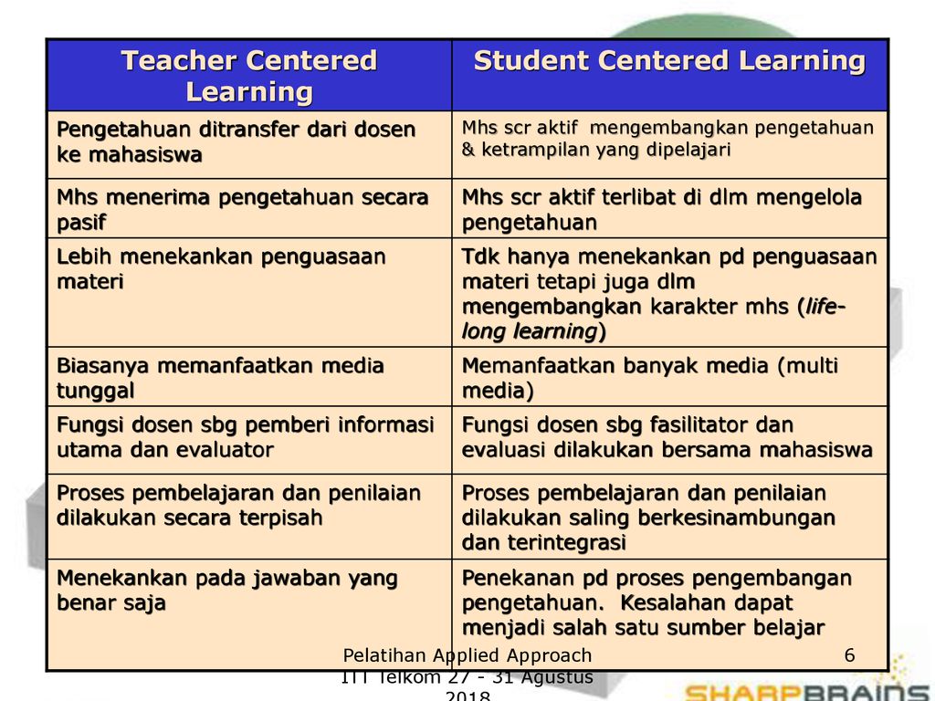 Detail Contoh Student Centered Learning Koleksi Nomer 1