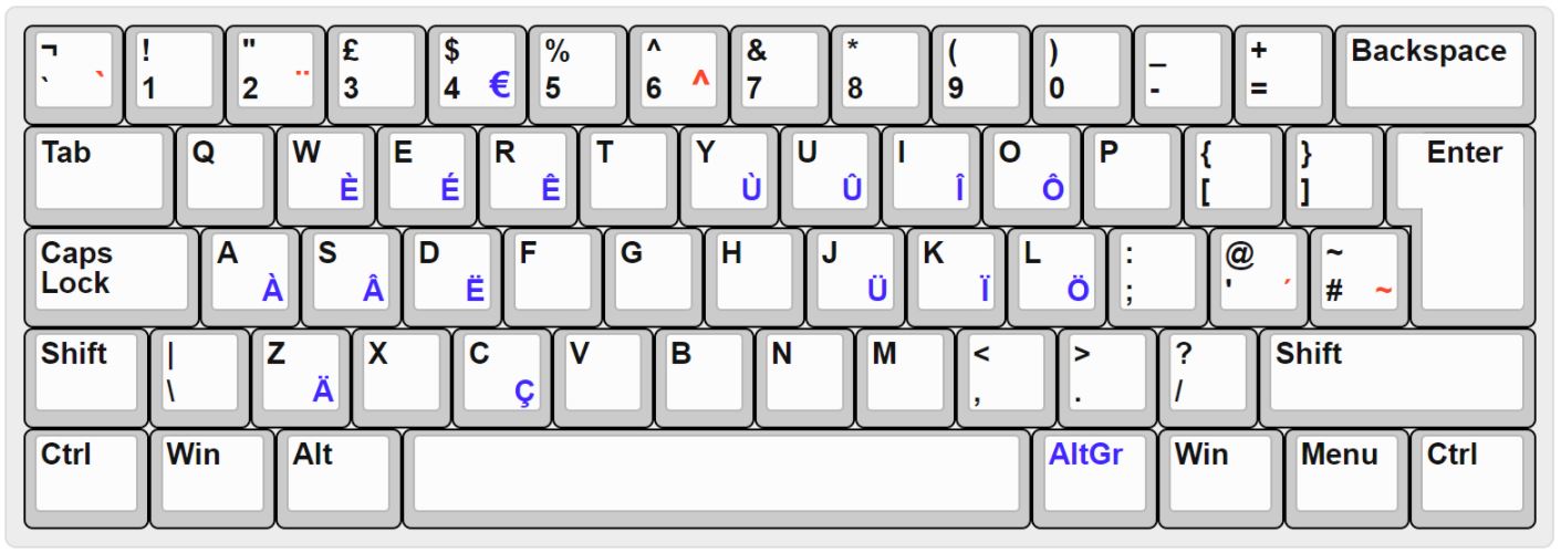 Detail Gambar Keyboard Dvorak Nomer 10