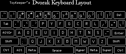 Detail Gambar Keyboard Dvorak Nomer 11