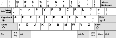 Detail Gambar Keyboard Dvorak Nomer 14
