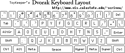 Detail Gambar Keyboard Dvorak Nomer 34