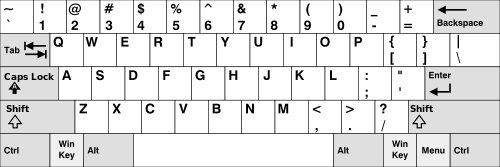 Detail Gambar Keyboard Dvorak Nomer 5