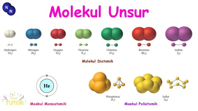 Detail Gambar Molekul Unsur Dan Molekul Senyawa Nomer 45