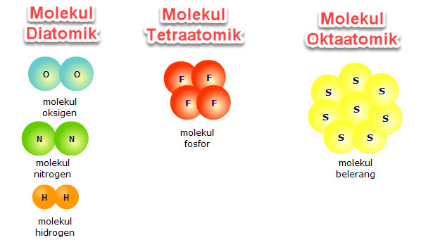 Detail Gambar Molekul Unsur Dan Molekul Senyawa Nomer 9