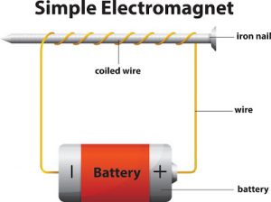 Detail Gambar Pembuatan Magnet Secara Elektromagnetik Nomer 11