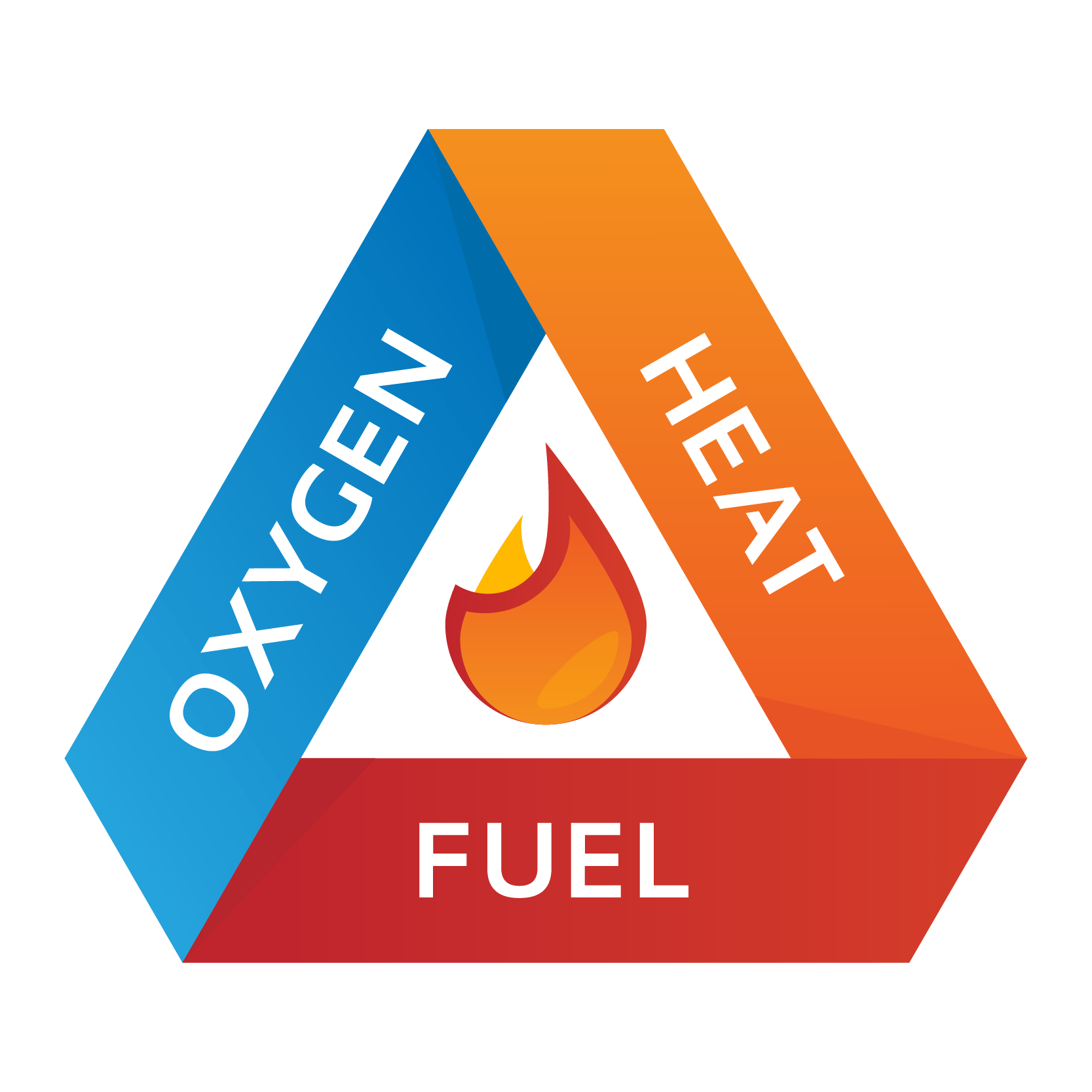 Detail Gambar Triangle Fire Nomer 29