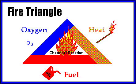 Detail Gambar Triangle Fire Nomer 34