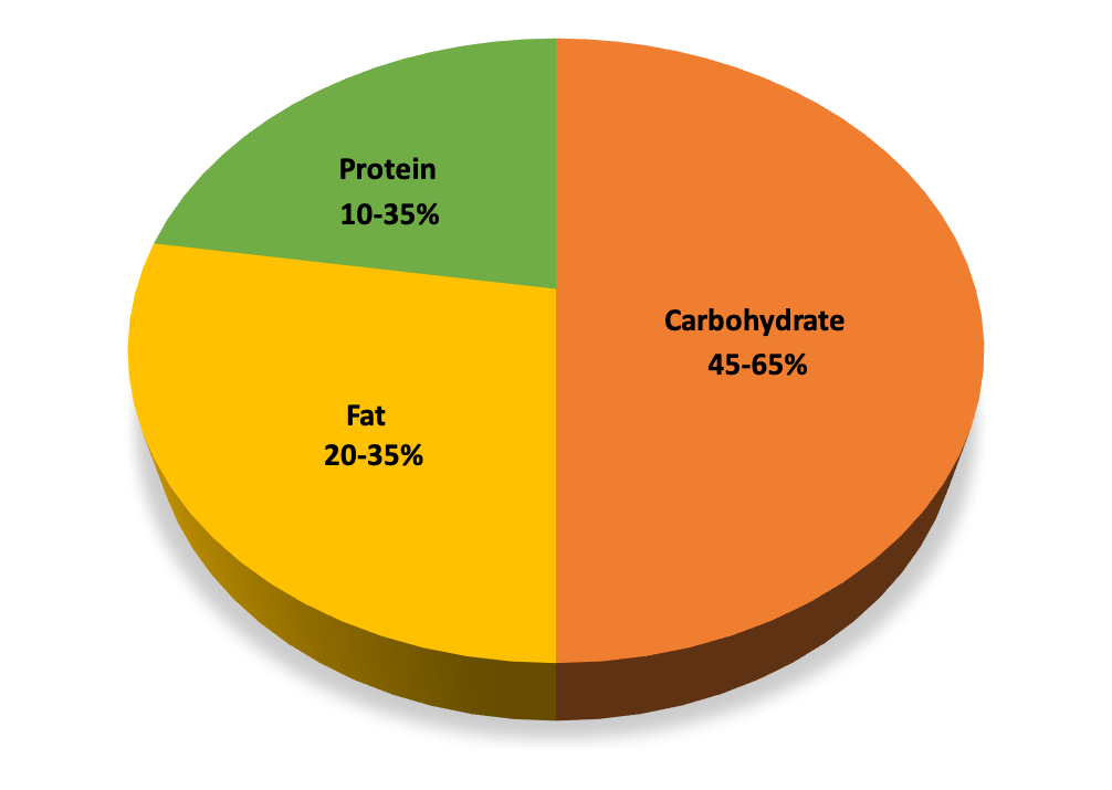 Detail Set Point Diet Book Nomer 18