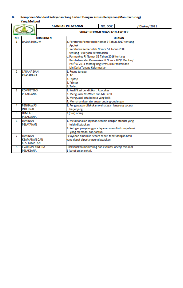 Detail Surat Izin Apotek Nomer 22