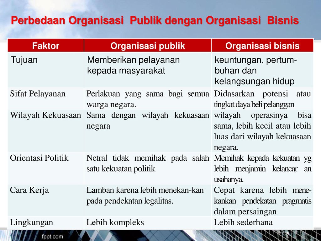 Detail Contoh Organisasi Privat Nomer 9
