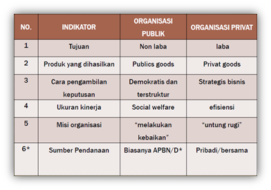 Detail Contoh Organisasi Privat Nomer 7