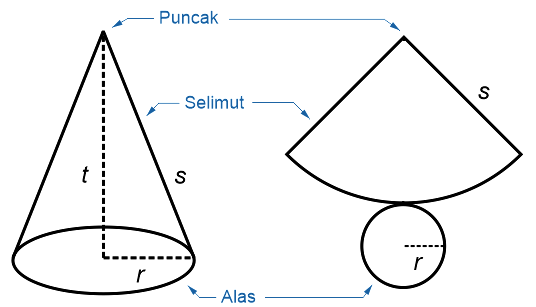 Detail Contoh Soal Kerucut Nomer 19