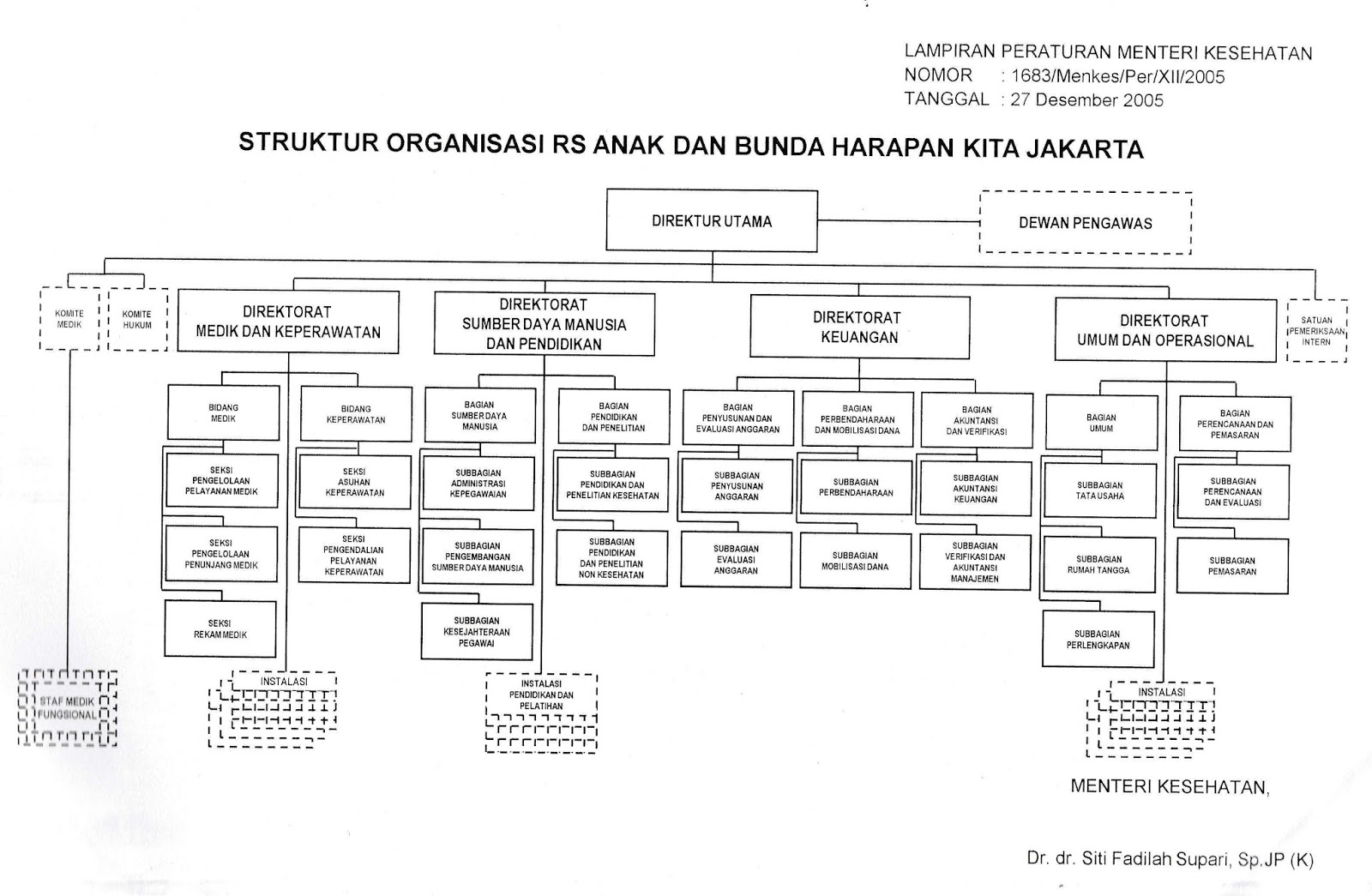 Detail Contoh Struktur Organisasi Rumah Sakit Tipe D Nomer 13