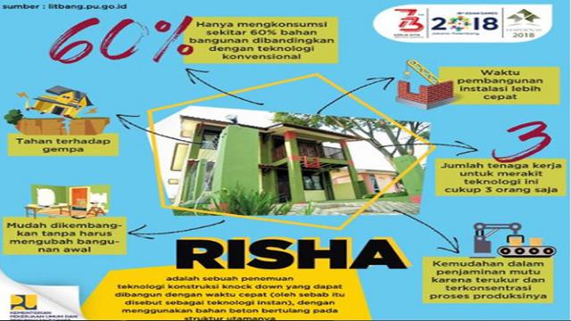 Detail Desain Rumah Risha 2 Lantai Nomer 34