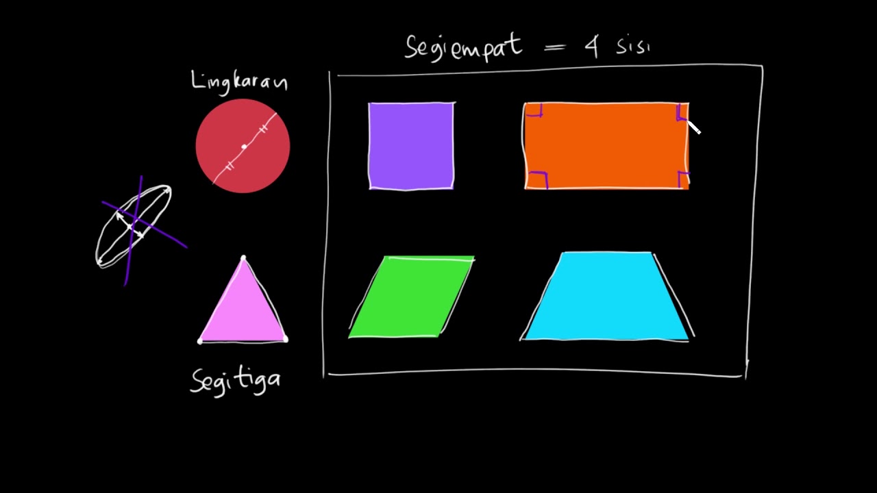 Detail Gambar Bangun Datar Segi Empat Nomer 53