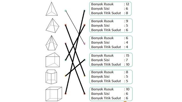 Detail Kunci Jawaban Buku Tema 4 Kelas 2 Sd Nomer 19