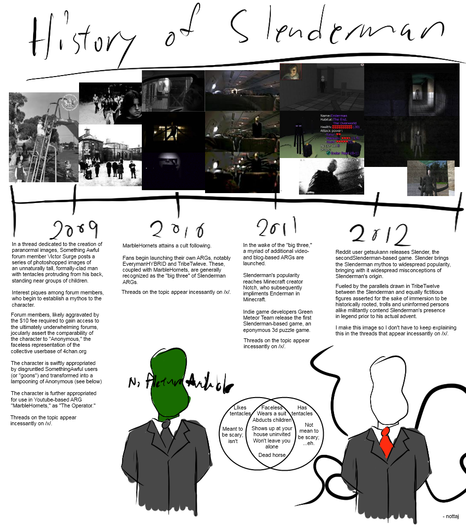 Detail Slenderman Arg Nomer 19